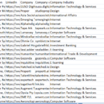 Technology Start-up Data