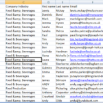 Food & Beverages Data